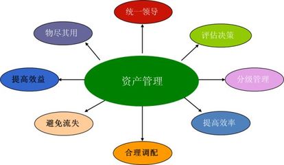 固定資產(chǎn)管理系統(tǒng)條碼解決方案 開(kāi)啟資產(chǎn)管理新篇章