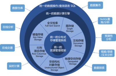 星環(huán)科技CEO孫元浩 國(guó)產(chǎn)基礎(chǔ)軟件崛起，要從“消費(fèi)端”抓起 | 新基建50人基礎(chǔ)軟件開(kāi)發(fā)