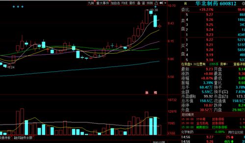12月23日低吸精選 基礎(chǔ)軟件開(kāi)發(fā)領(lǐng)域潛力股解析